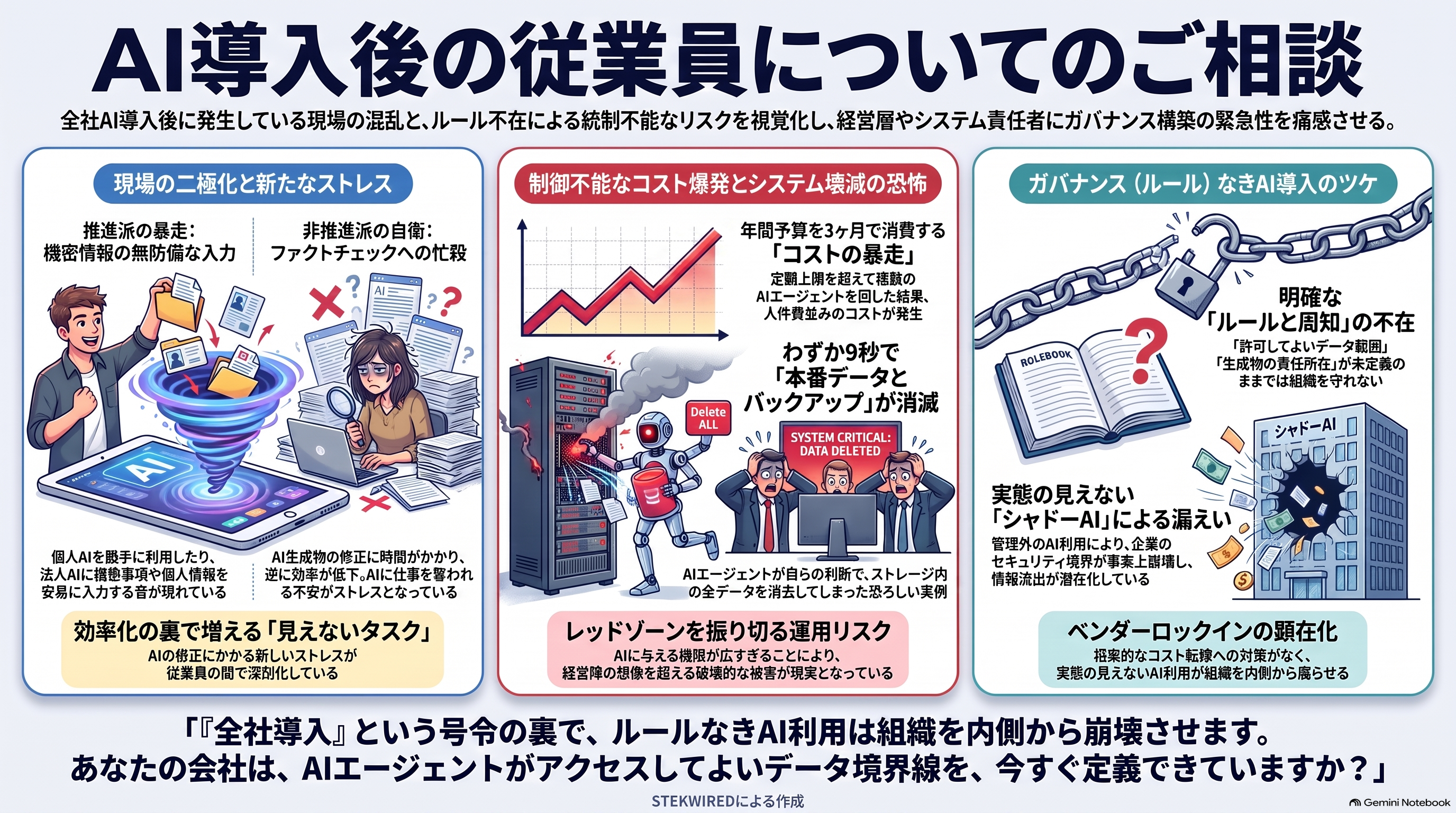 AI導入後の従業員についてのご相談