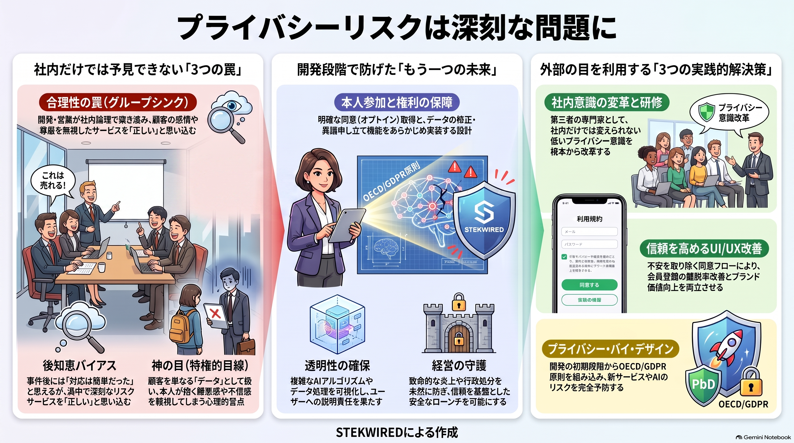 社内だけでは予見できない「3つの罠」と外部の目を利用する実践的解決策
