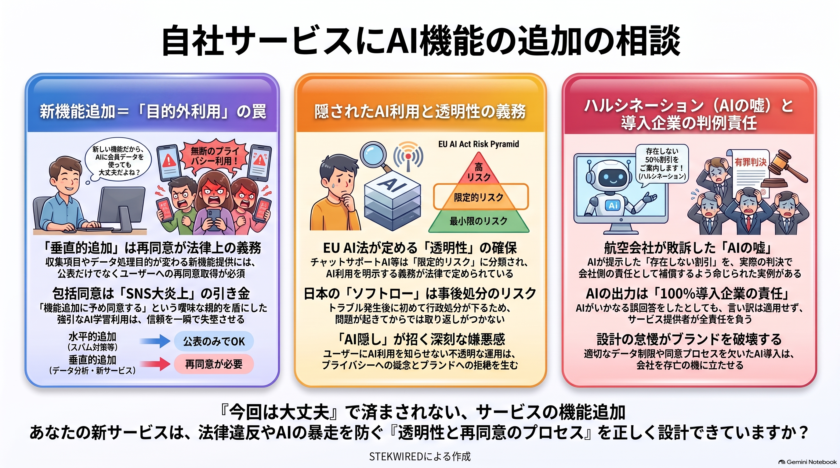 自社サービスにAI機能の追加の相談