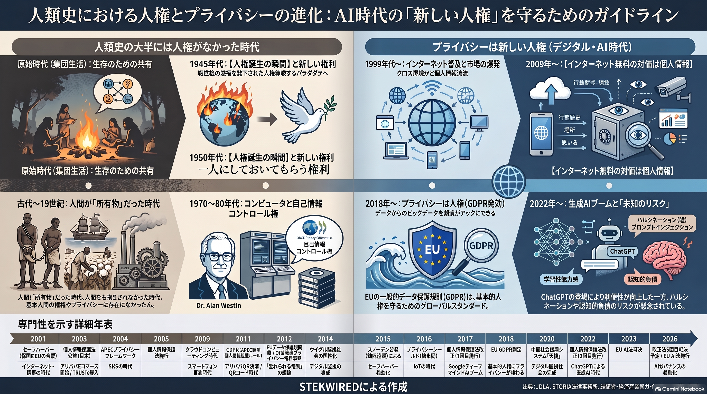 人類史における人権とプライバシーの進化