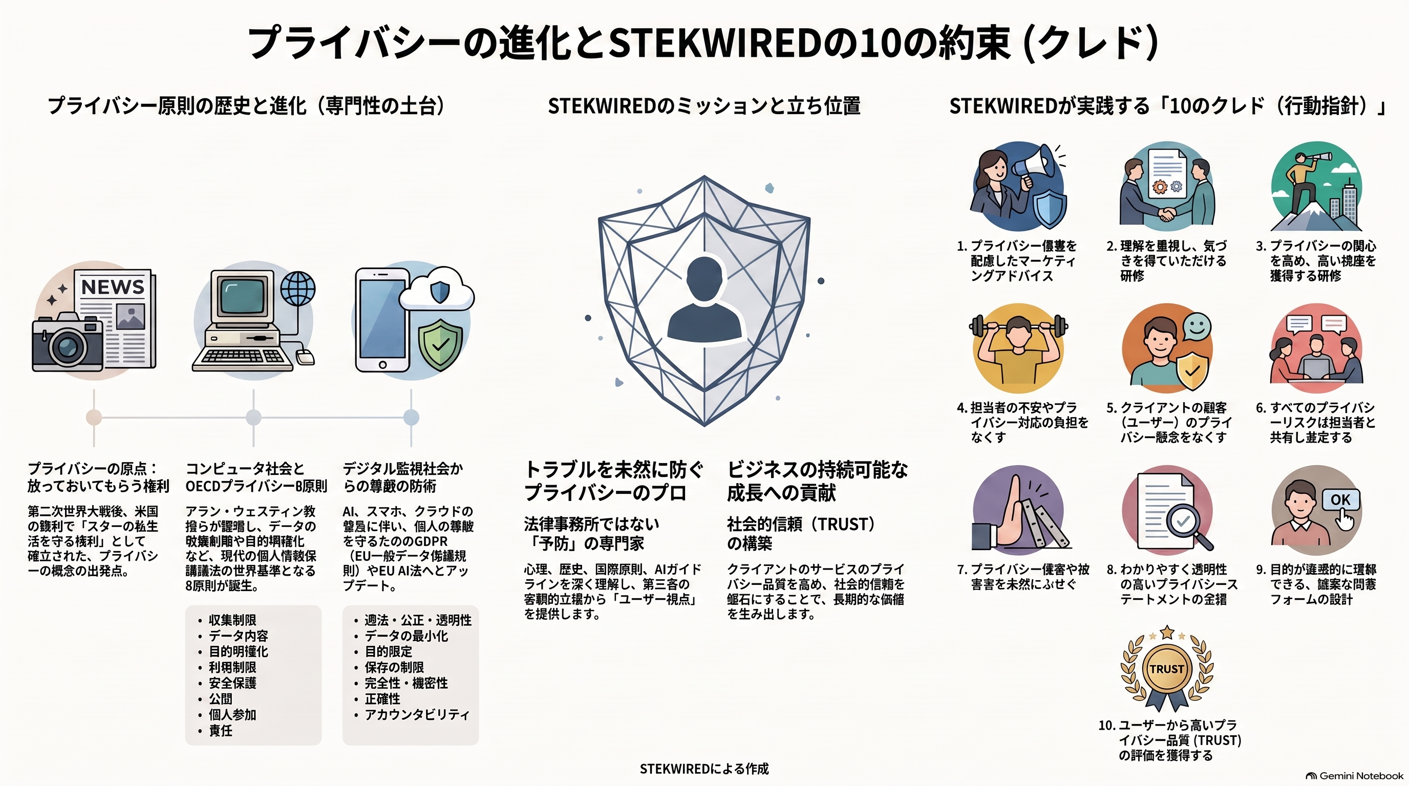 プライバシーの進化とSTEKWIREDの10の約束