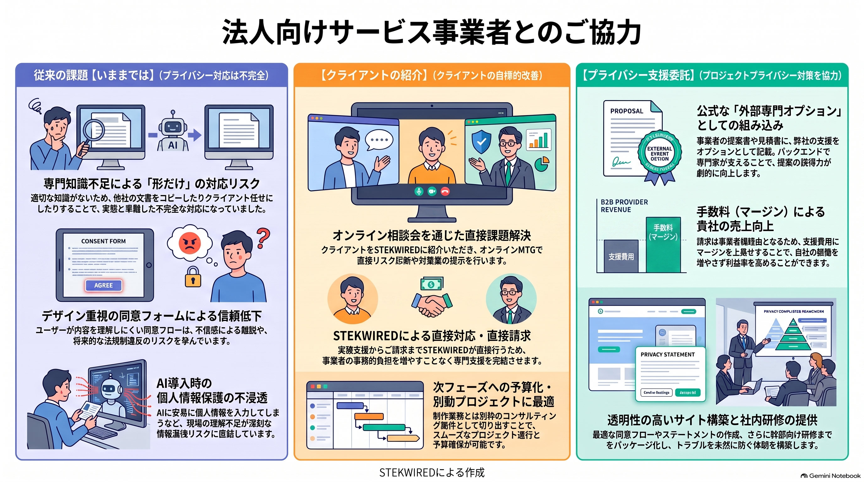法人向けサービス事業者とのご協力