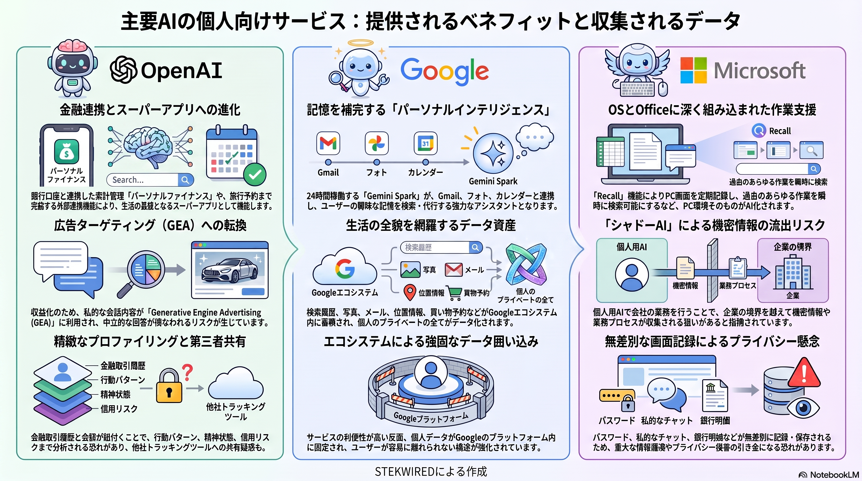 主要AIの個人向けサービス