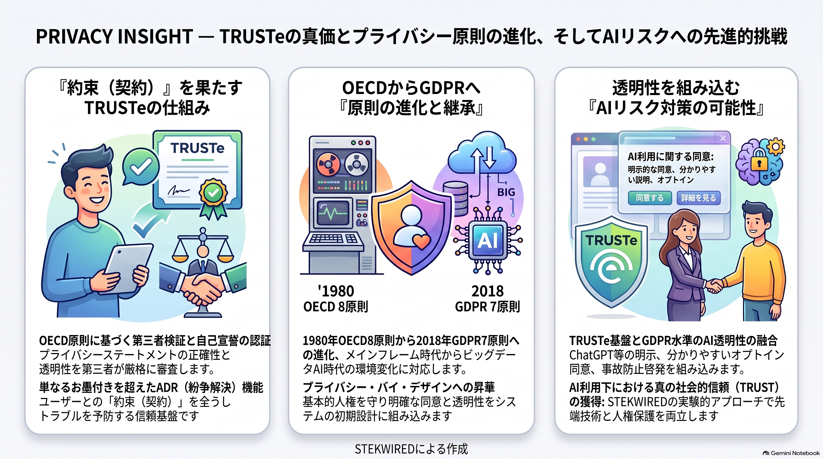 Privacy Insight: TRUSTeの真価とプライバシー原則の進化
