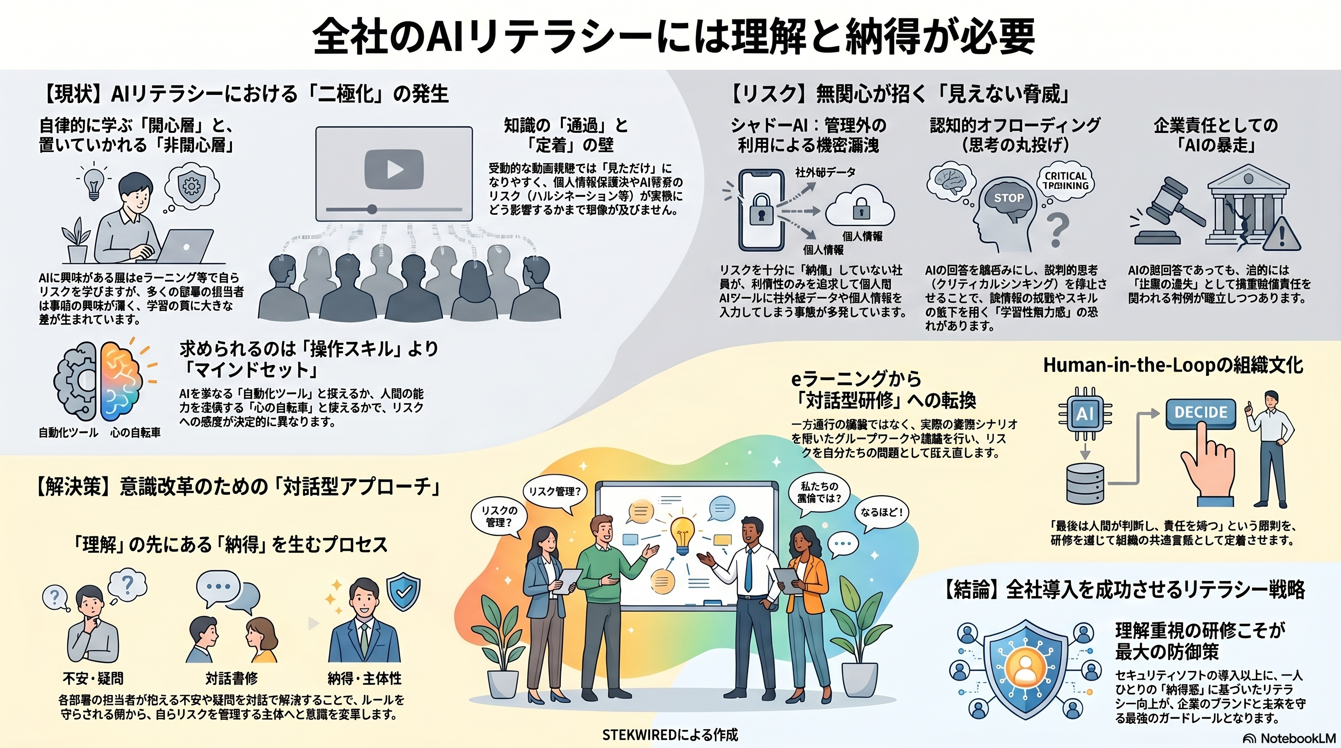 全社のAIリテラシーには理解と納得が必要