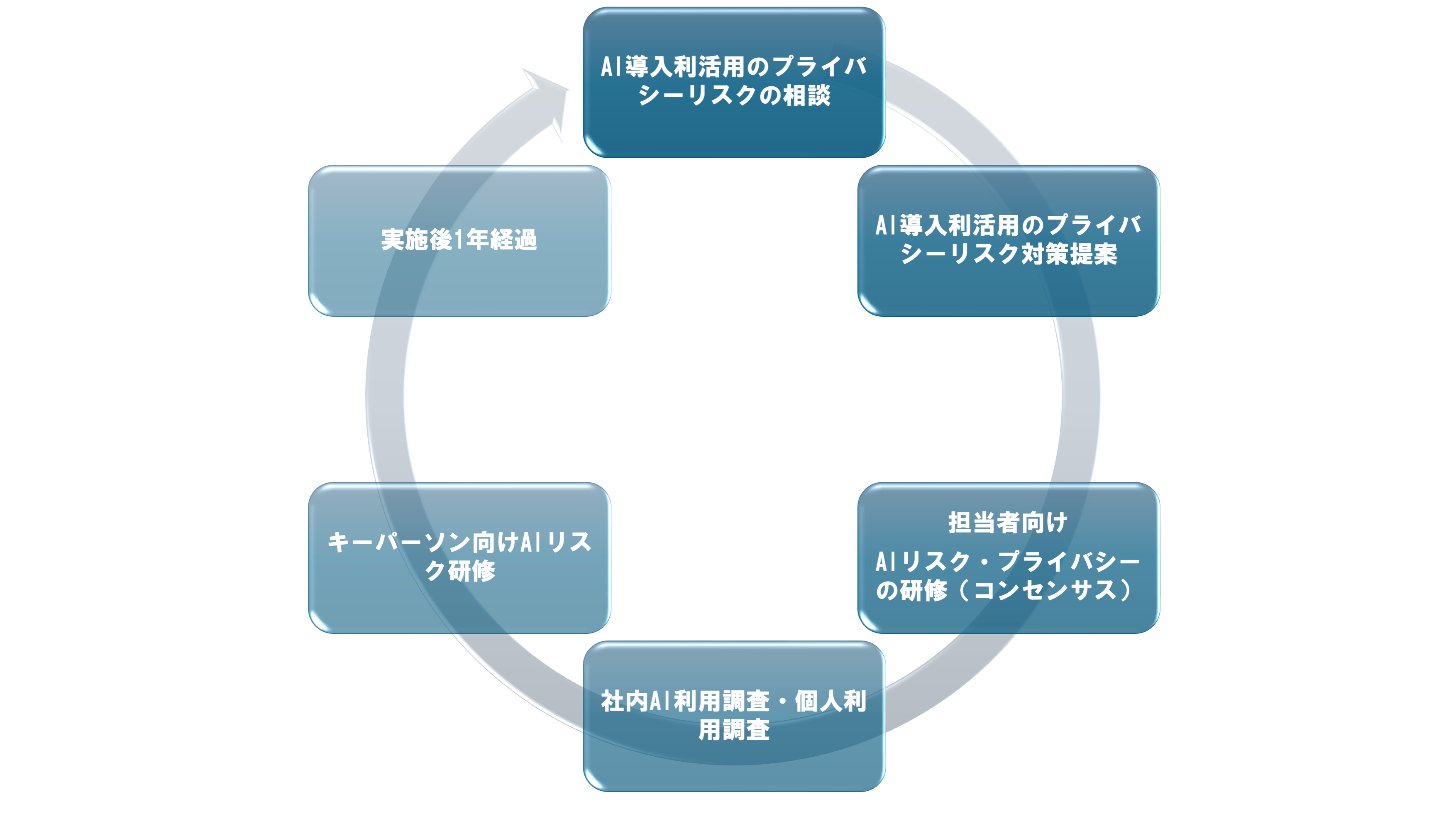 支援の流れについて図解