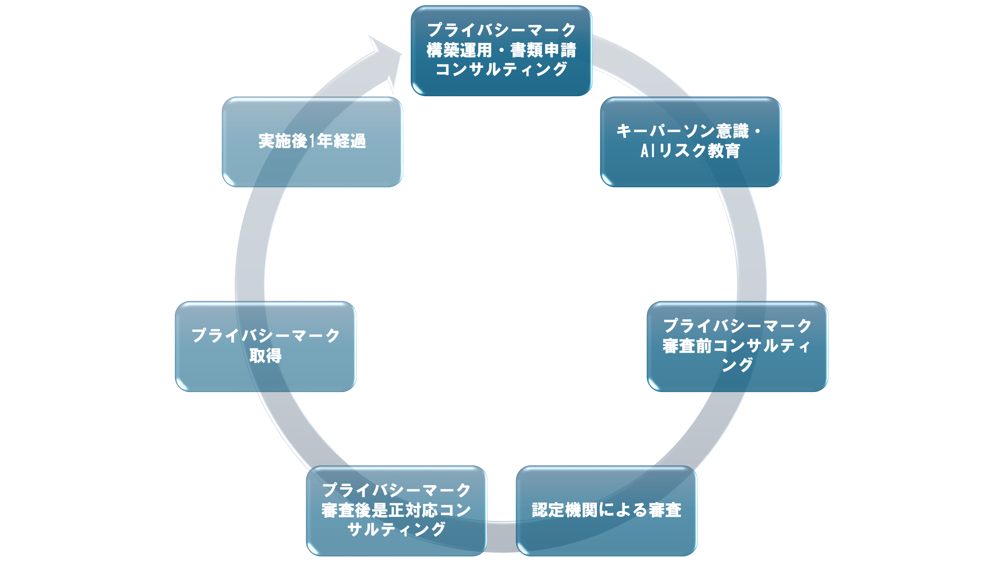 支援の流れについて