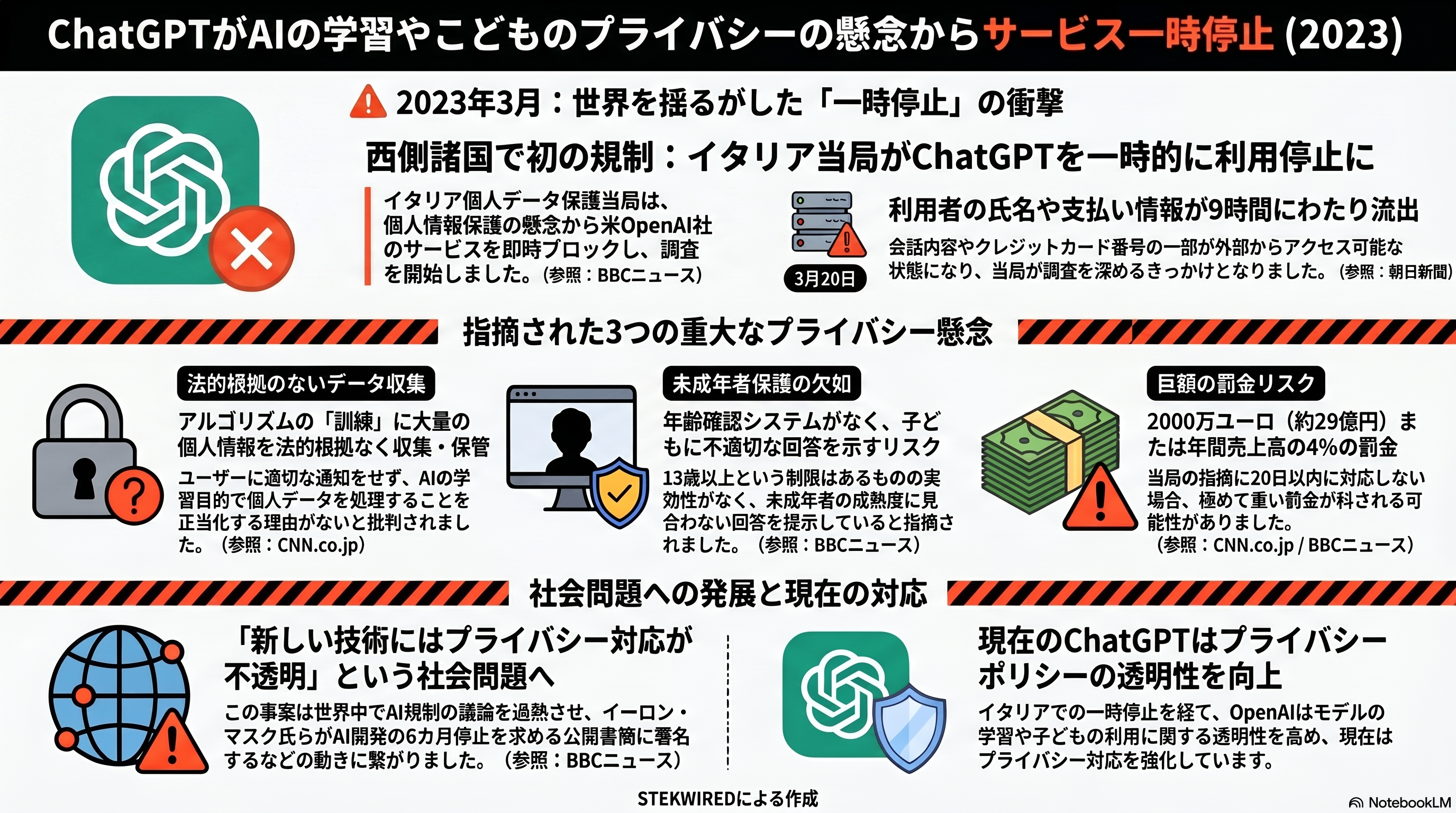 ChatGPT privacy concerns leading to temporary service suspension in Italy in 2023