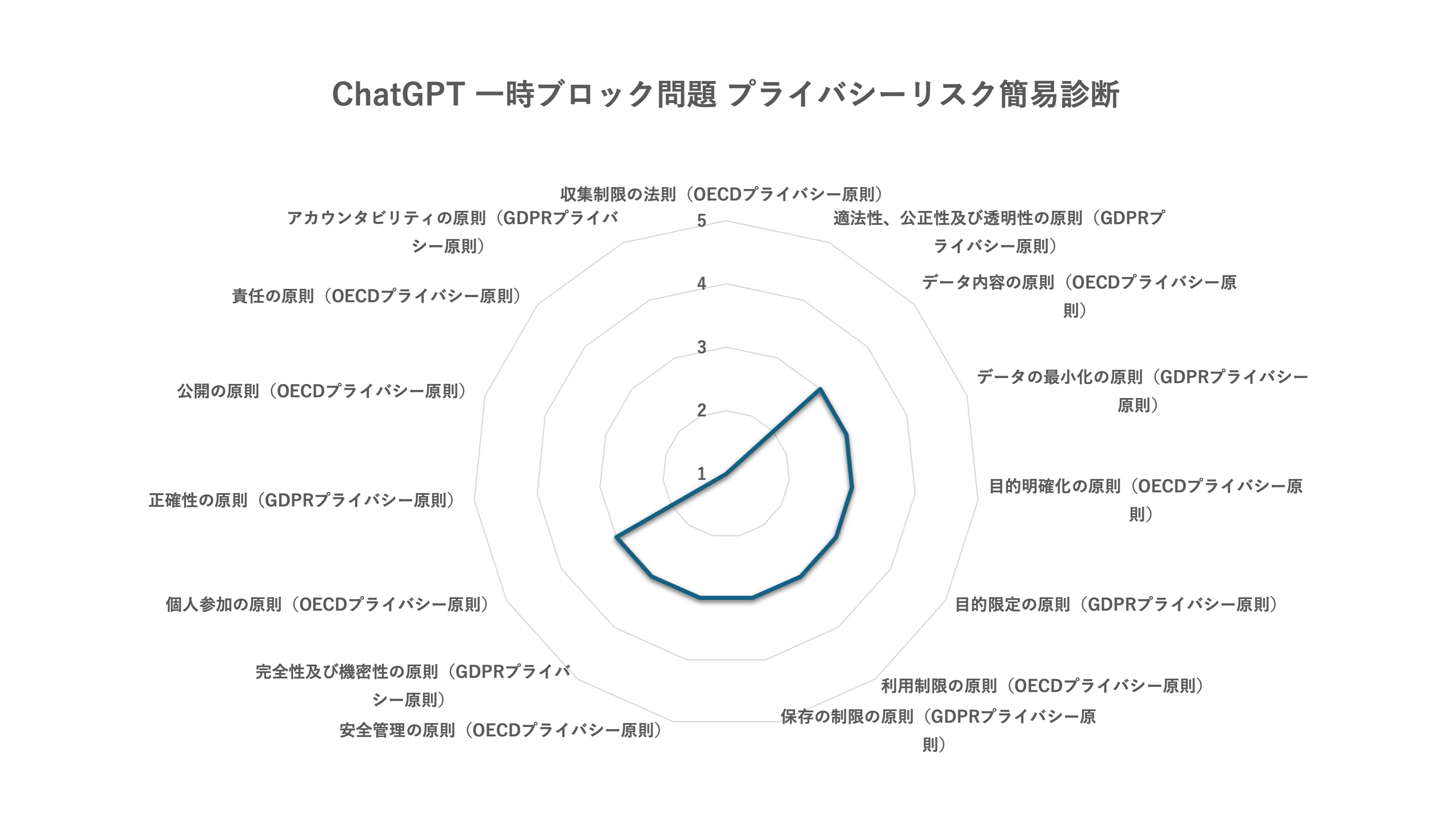 Privacy risks associated with the ChatGPT temporary block