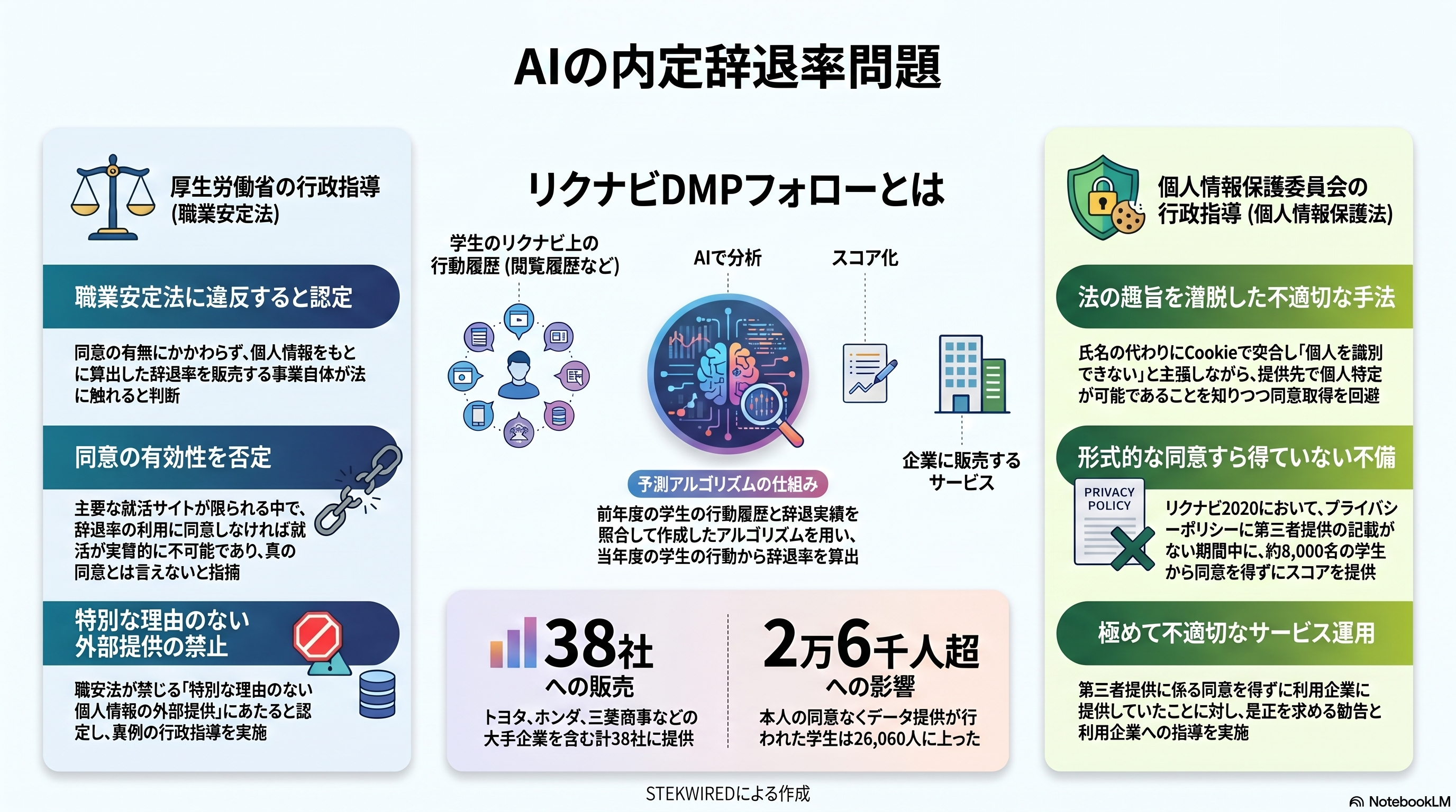 Slide presentation showing a case study of AI prediction service failure and resulting administrative guidance