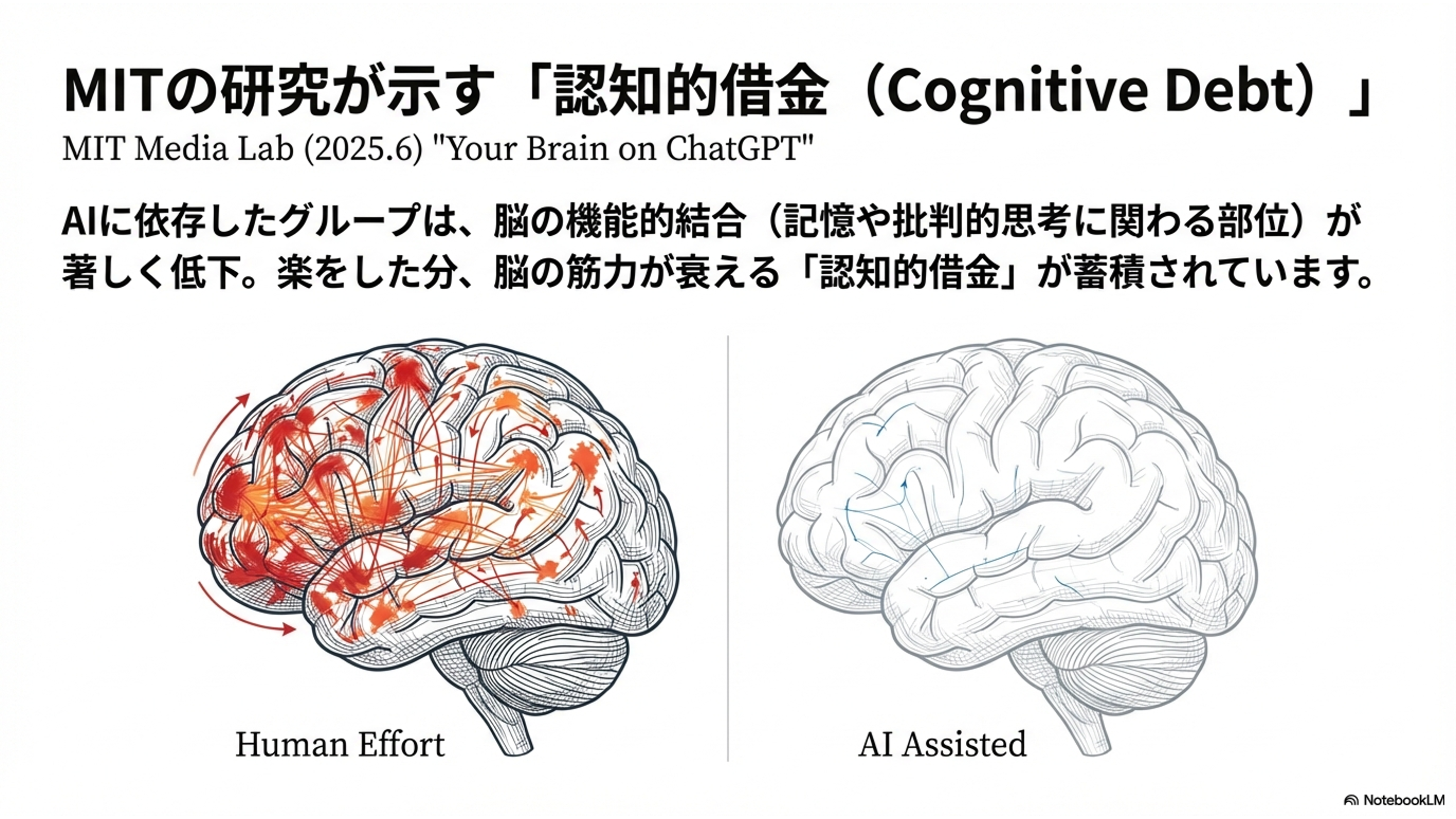 MITの研究が示す認知的借金の図解
