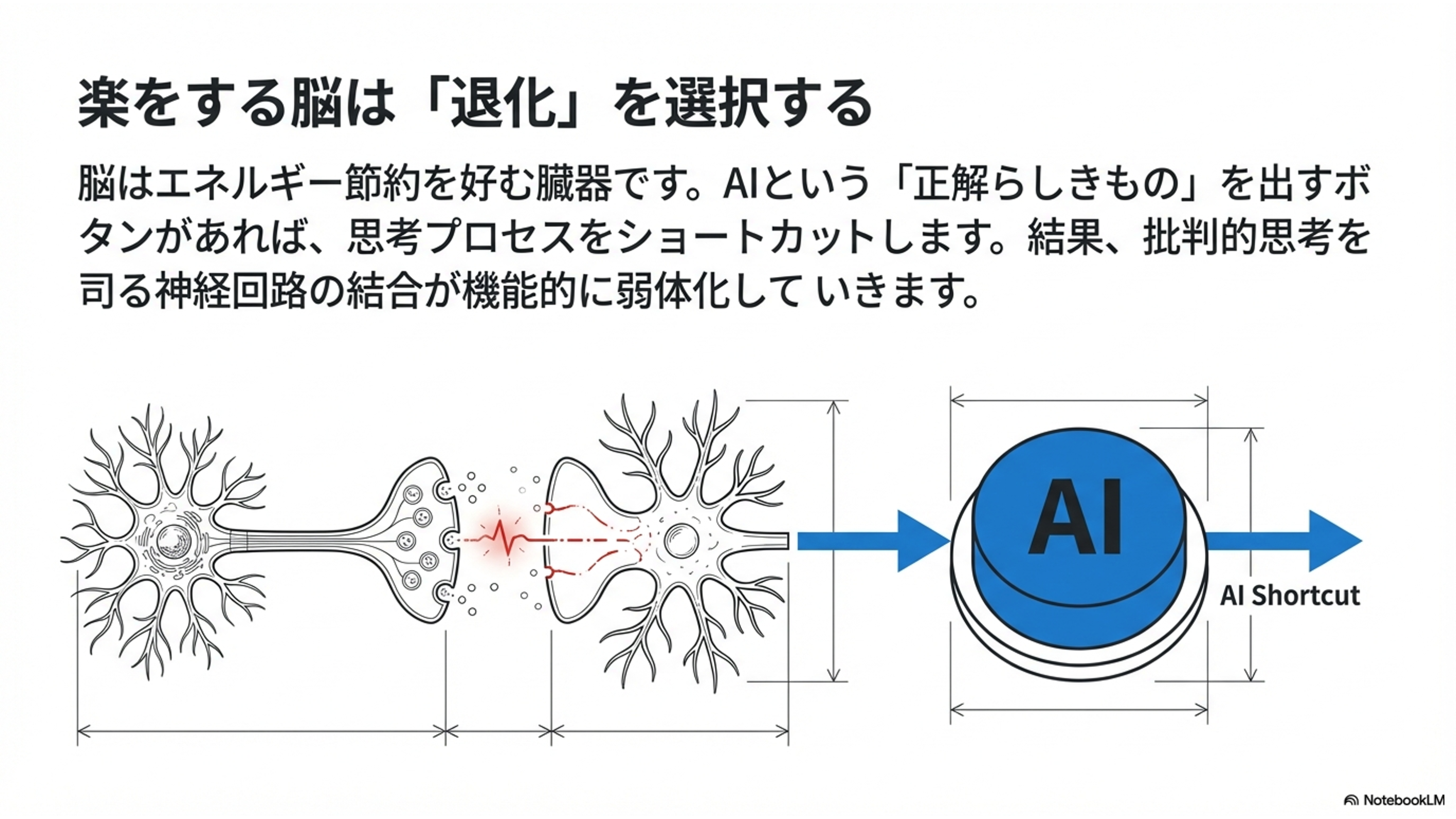 楽をする脳は退化を選択する図解