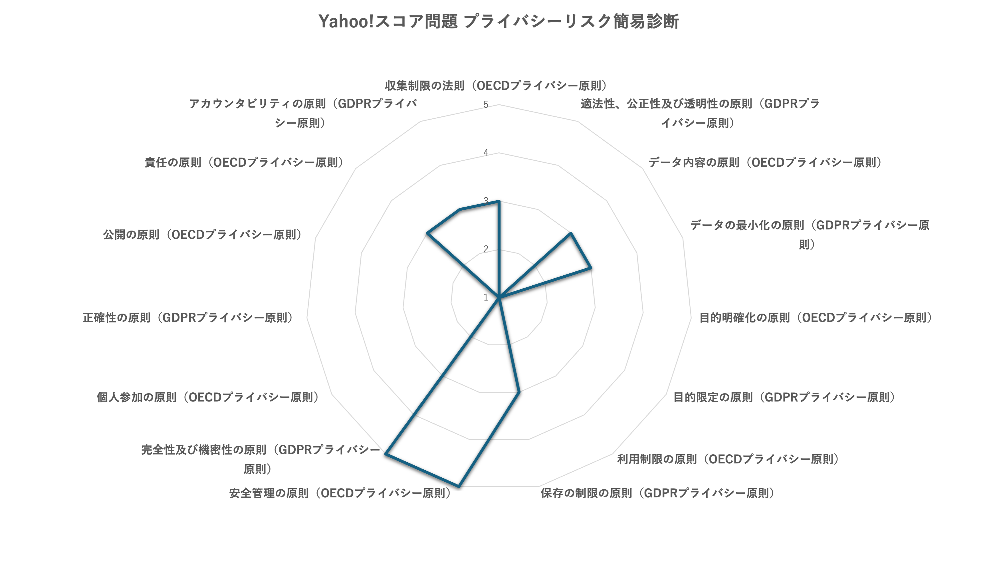 企業ブランドへの悪影響