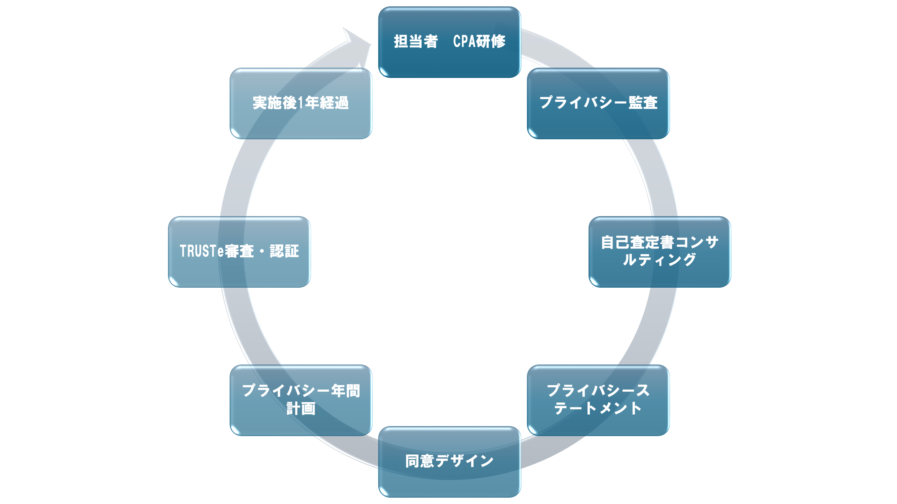支援の流れについて